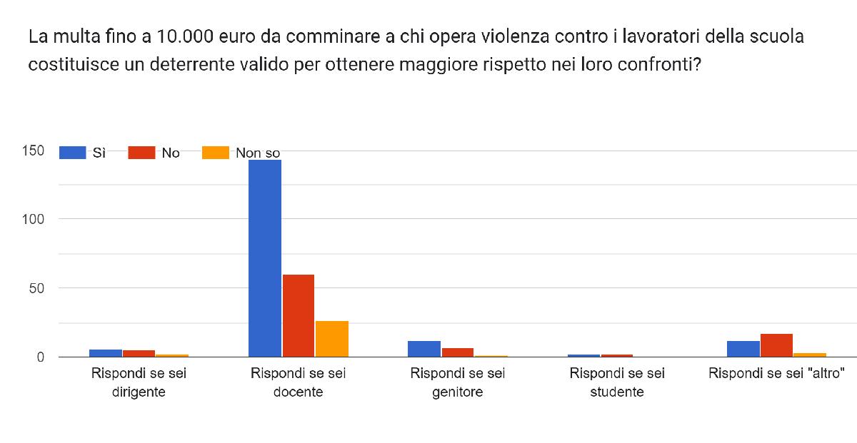 Réforme de conduite à l'école, les enseignants divisés : pour 1 sur 2 cela n'arrêtera pas les épisodes violents article