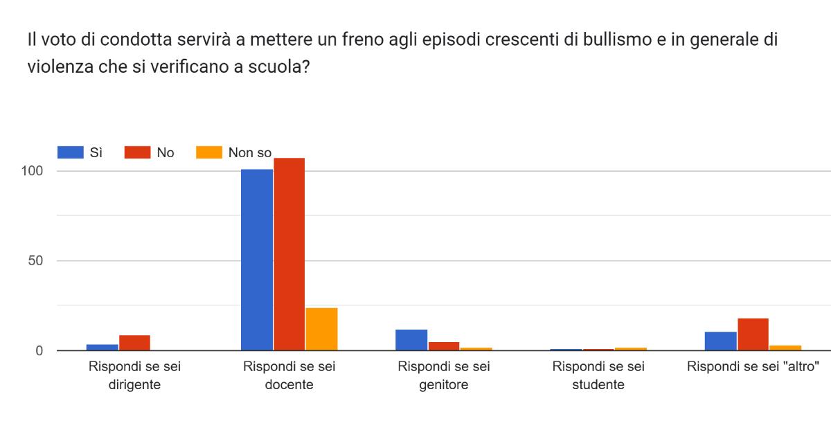 Réforme de conduite à l'école, les enseignants divisés : pour 1 sur 2 cela n'arrêtera pas les épisodes violents article