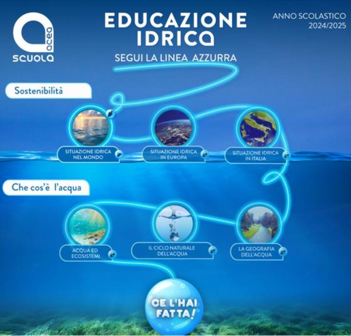 L'éducation relative à l'eau dans les écoles