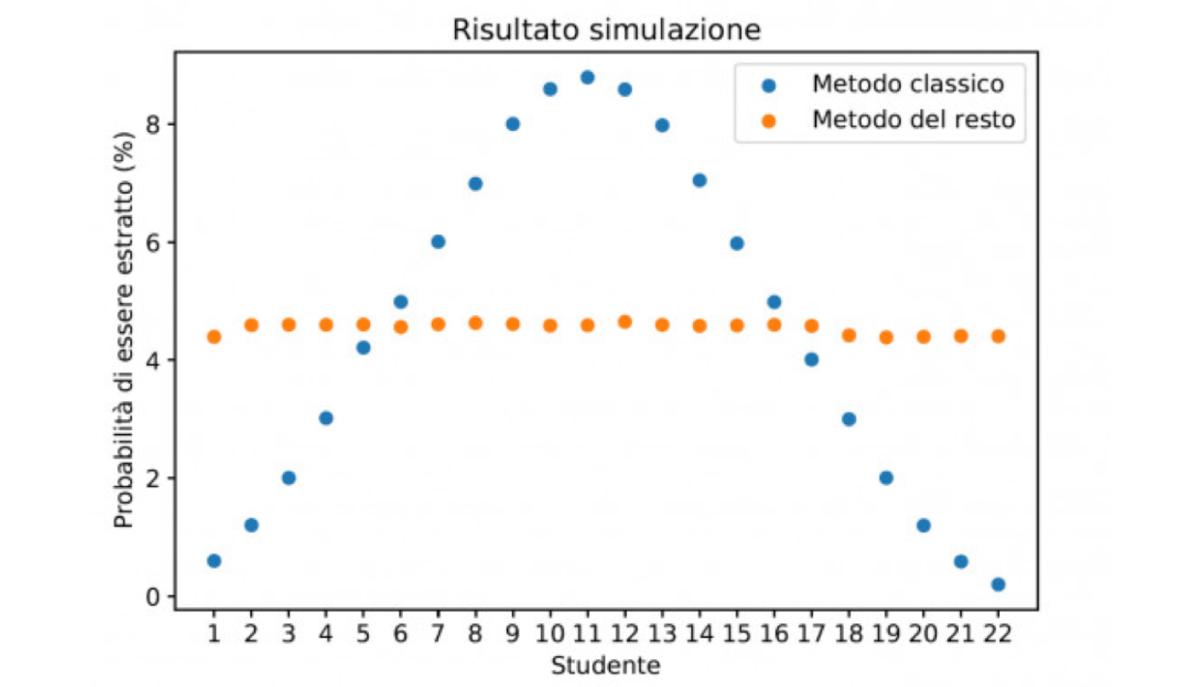 méthode du module de mathématiques