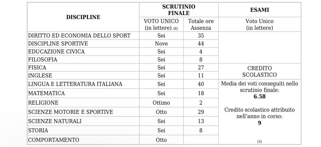 Bulletin du deuxième trimestre