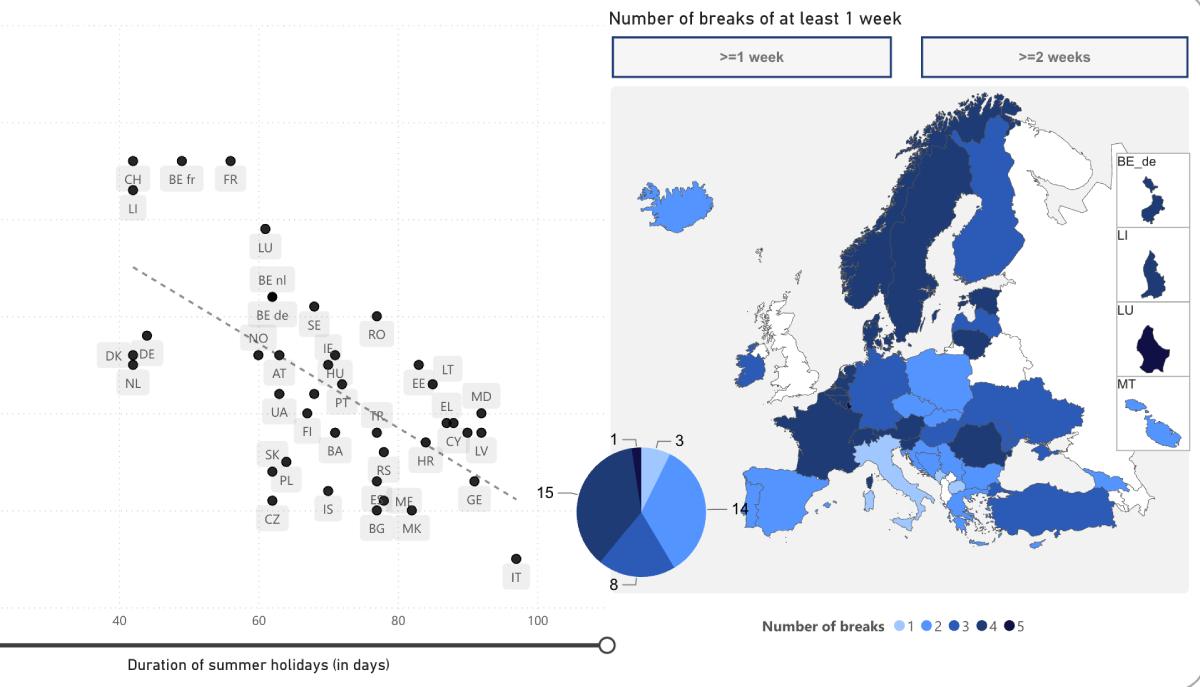 vacances scolaires européennes