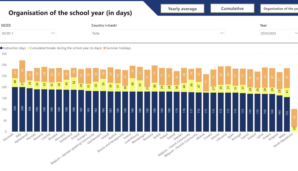 organisation de journées de cours scolaires en Europe