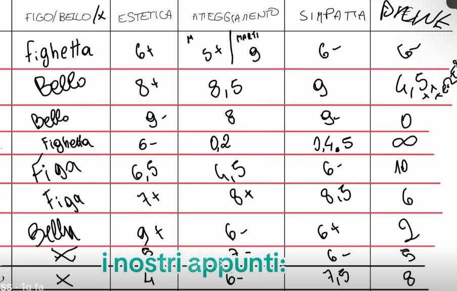 tableau de classement 3